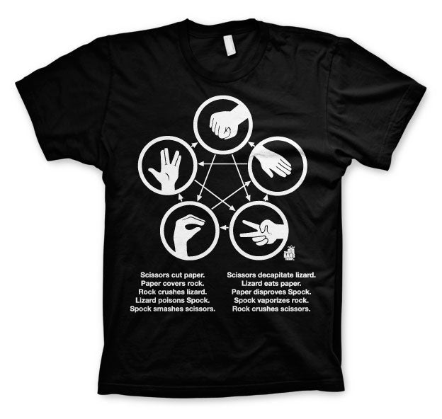Sheldons Rock-Paper-Scissors-Lizard Game T-Shirt – T-shirt