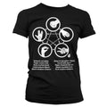 Sheldons Rock-Paper-Scissors-Lizard Game Girly T-Shirt – T-shirt femme